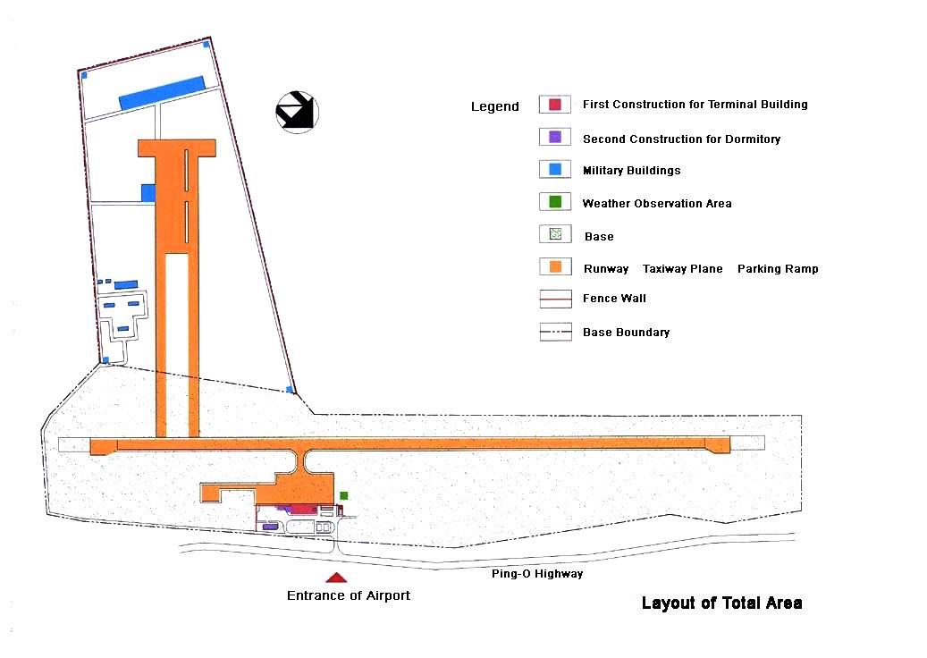 Layout of Total Area